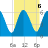 Fields Point tide chart for Friday, September 6, 2024