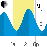 Fields Point tide chart for Saturday, November 9, 2024