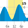 Fields Point tide chart for Monday, September 15, 2025