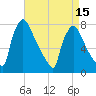 Fieldsboro tide chart for Thursday, April 15, 2021