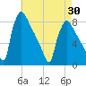Fieldsboro tide chart for Friday, April 30, 2021