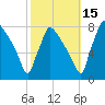 Fieldsboro tide chart for Friday, October 15, 2021