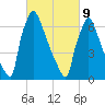 Fieldsboro tide chart for Wednesday, March 9, 2022