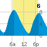 Fieldsboro tide chart for Wednesday, April 6, 2022