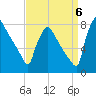 Fieldsboro tide chart for Tuesday, September 6, 2022