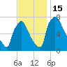 Fieldsboro tide chart for Tuesday, November 15, 2022