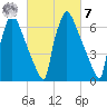 Fieldsboro tide chart for Tuesday, March 7, 2023