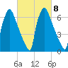 Fieldsboro tide chart for Wednesday, March 8, 2023
