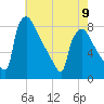 Fieldsboro tide chart for Tuesday, May 9, 2023