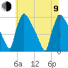 Fieldsboro tide chart for Sunday, July 9, 2023