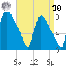 Fieldsboro tide chart for Wednesday, August 30, 2023