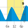 Fieldsboro tide chart for Wednesday, August 9, 2023