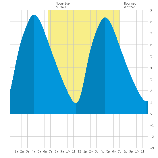 Fieldsboro tide chart for Saturday, September 16, 2023