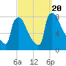 Fieldsboro tide chart for Wednesday, September 20, 2023