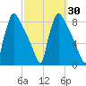Fieldsboro tide chart for Saturday, September 30, 2023
