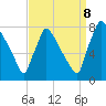 Fieldsboro tide chart for Friday, September 8, 2023