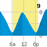 Fieldsboro tide chart for Saturday, September 9, 2023
