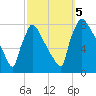 Fieldsboro tide chart for Thursday, October 5, 2023