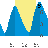 Fieldsboro tide chart for Friday, November 3, 2023