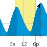 Fieldsboro tide chart for Saturday, November 4, 2023