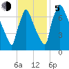 Fieldsboro tide chart for Sunday, November 5, 2023