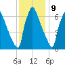 Fieldsboro tide chart for Saturday, December 9, 2023