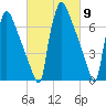 Fieldsboro tide chart for Saturday, March 9, 2024