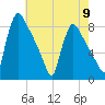 Fieldsboro tide chart for Thursday, May 9, 2024