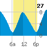 Fieldsboro tide chart for Friday, September 27, 2024