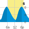 Fieldsboro tide chart for Friday, September 6, 2024