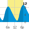 Fieldsboro tide chart for Friday, September 12, 2025