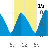 Fieldsboro tide chart for Wednesday, October 15, 2025
