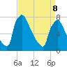 Fieldsboro tide chart for Wednesday, April 8, 2026