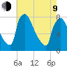 Fieldsboro tide chart for Saturday, May 9, 2026