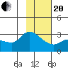 Finch Cove tide chart for Wednesday, January 20, 2021