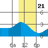 Finch Cove tide chart for Thursday, January 21, 2021