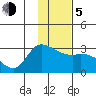 Finch Cove tide chart for Tuesday, January 5, 2021