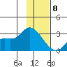 Finch Cove tide chart for Friday, January 8, 2021