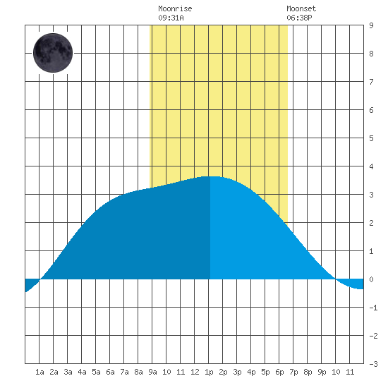 Finch Cove tide chart for Thursday, February 11, 2021