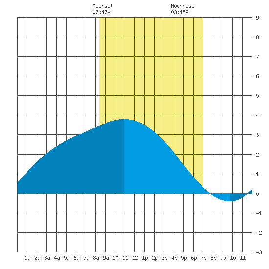 Finch Cove tide chart for Wednesday, February 24, 2021