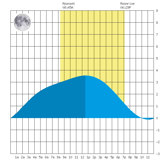 Finch Cove tide chart for Friday, February 26, 2021