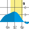 Finch Cove tide chart for Tuesday, February 9, 2021