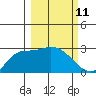 Finch Cove tide chart for Thursday, March 11, 2021