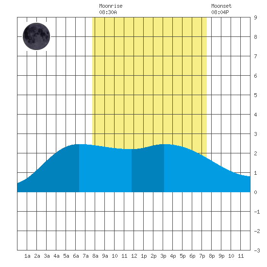 Finch Cove tide chart for Saturday, March 13, 2021