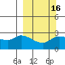 Finch Cove tide chart for Tuesday, March 16, 2021