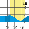 Finch Cove tide chart for Thursday, March 18, 2021