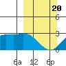 Finch Cove tide chart for Saturday, March 20, 2021