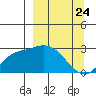 Finch Cove tide chart for Wednesday, March 24, 2021