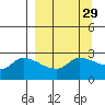 Finch Cove tide chart for Monday, March 29, 2021