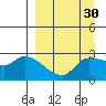 Finch Cove tide chart for Tuesday, March 30, 2021